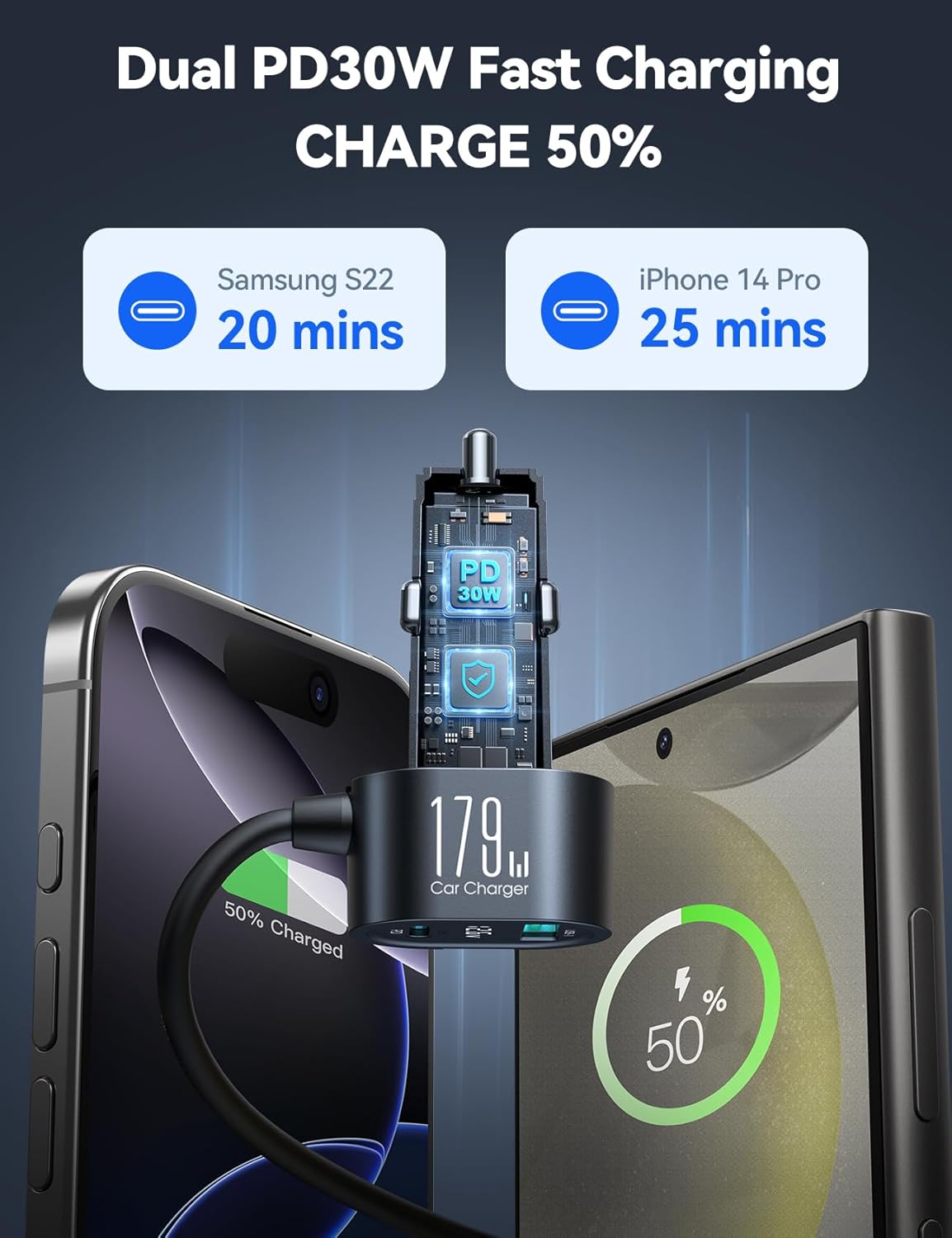 JOYROOM 7-in-1 Car Charger Adapter 179W