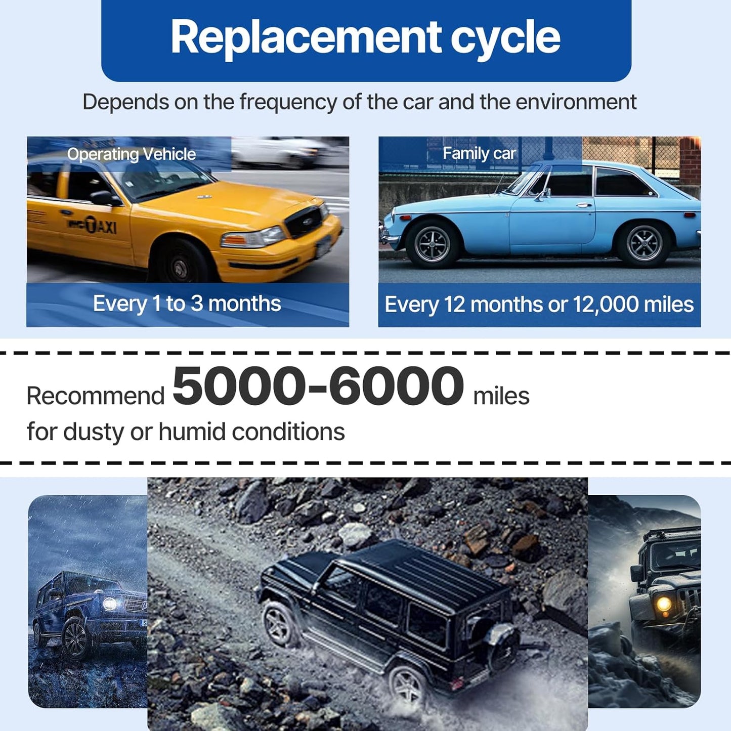 RUITO Cabin Air Filter for Mazda